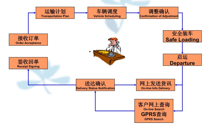 吴江震泽直达清流物流公司,震泽到清流物流专线