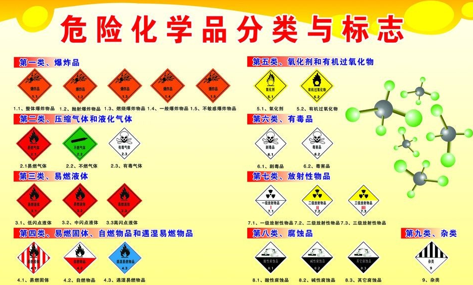 上海到清流危险品运输